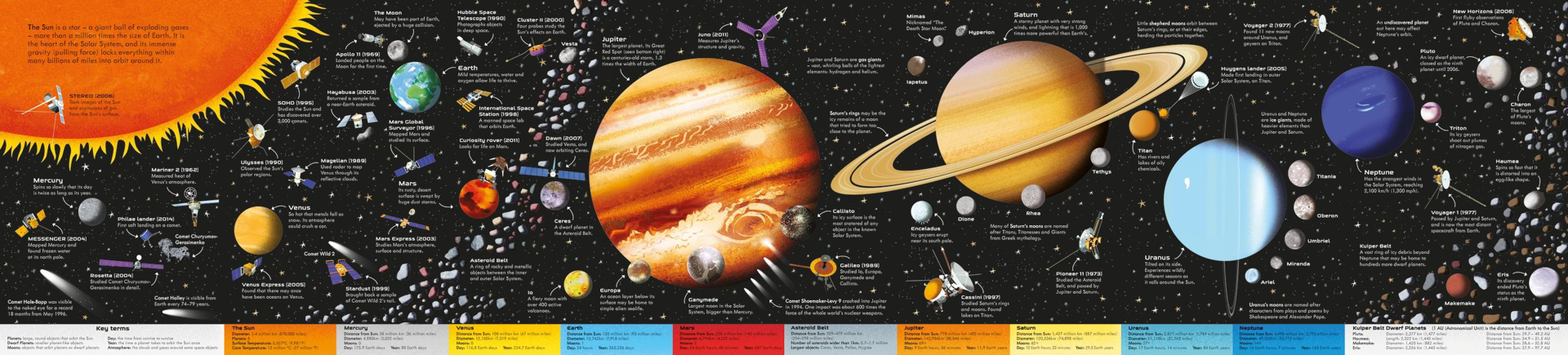 Story box toys and books. Usborne Book and Jigsaw The Solar System
