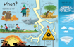 Слика на Lift-the-flap Questions and Answers about Weather